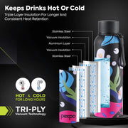 Pexpo Stainless Steel Printed Water Bottle 800 Ml Approx (1 Pc) thumbnail 5
